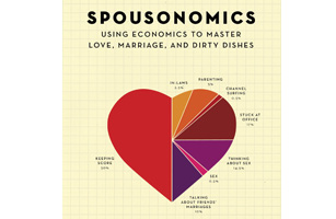 The Secrets of Spousonomics